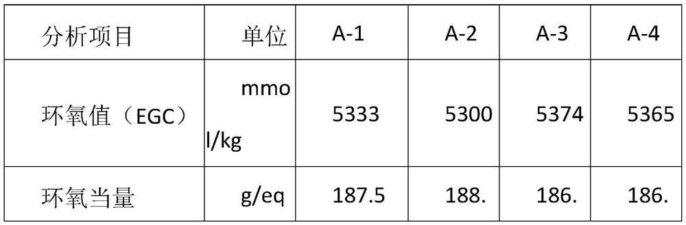 A kind of low temperature production liquid epoxy resin method