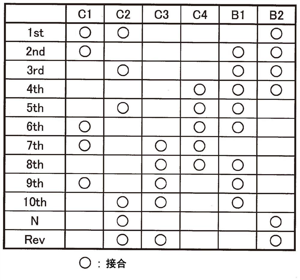 control equipment for vehicles