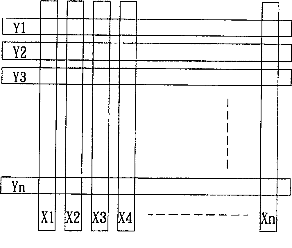 Drive method for increasing gray level