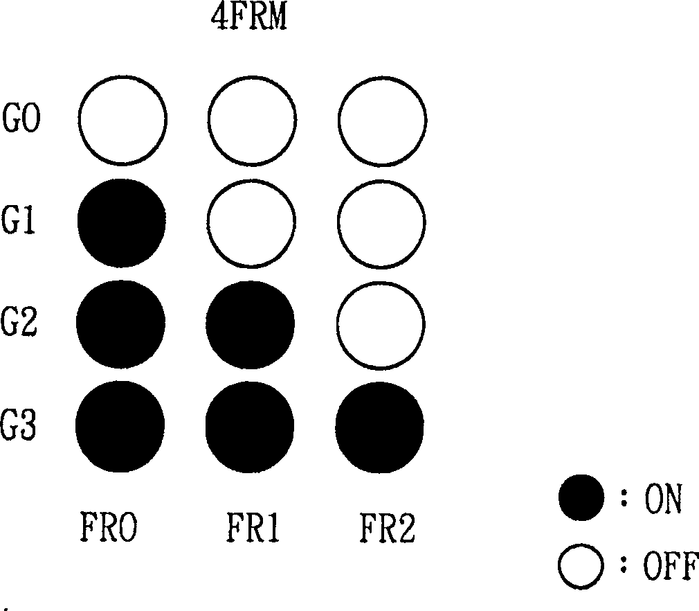 Drive method for increasing gray level