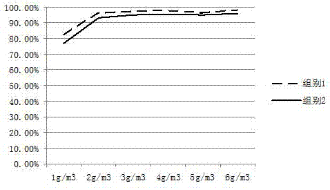 Compound biological preparation and application thereof in treatment of mercury-containing wastewater