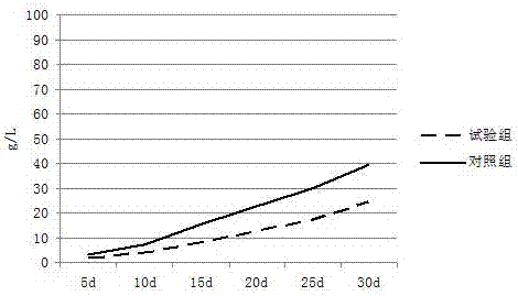 Compound biological preparation and application thereof in treatment of mercury-containing wastewater