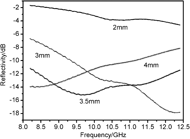 Foam glass-based microwave absorbing material added with metal powder