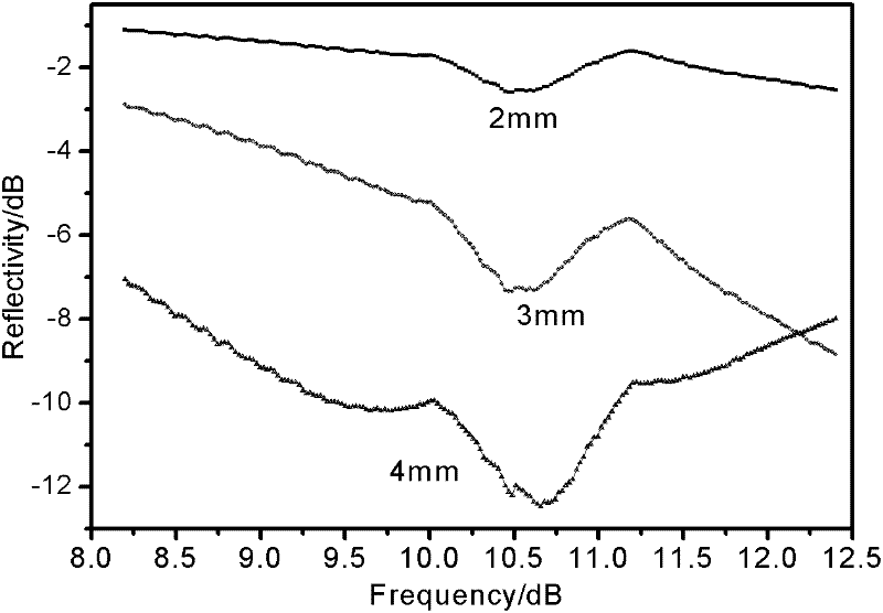 Foam glass-based microwave absorbing material added with metal powder