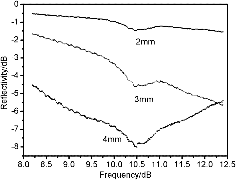 Foam glass-based microwave absorbing material added with metal powder