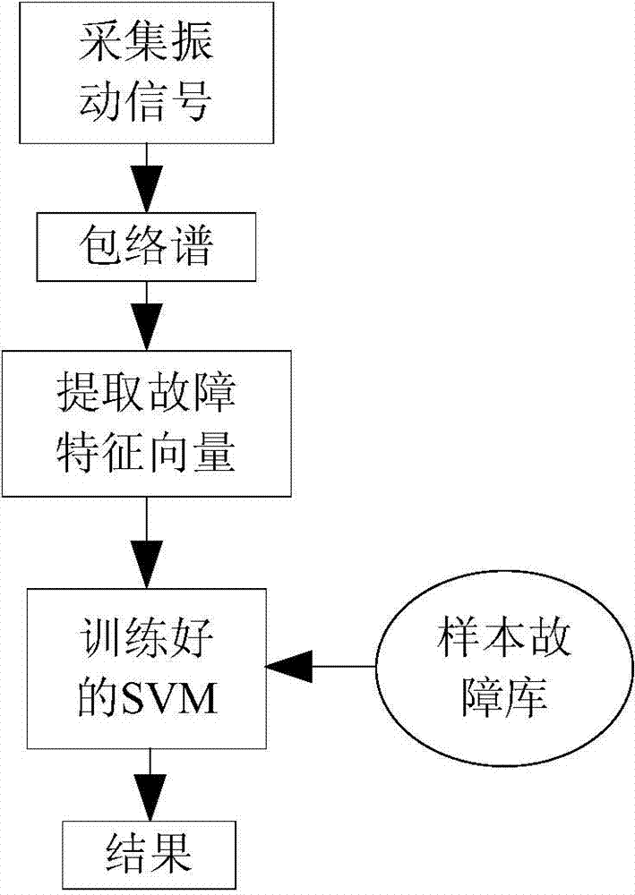 Intelligent diagnosis method for mechanical fault of circuit breaker