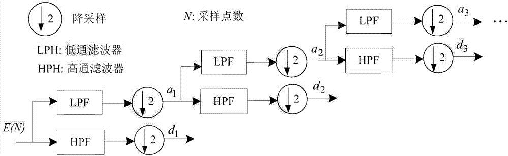 Intelligent diagnosis method for mechanical fault of circuit breaker