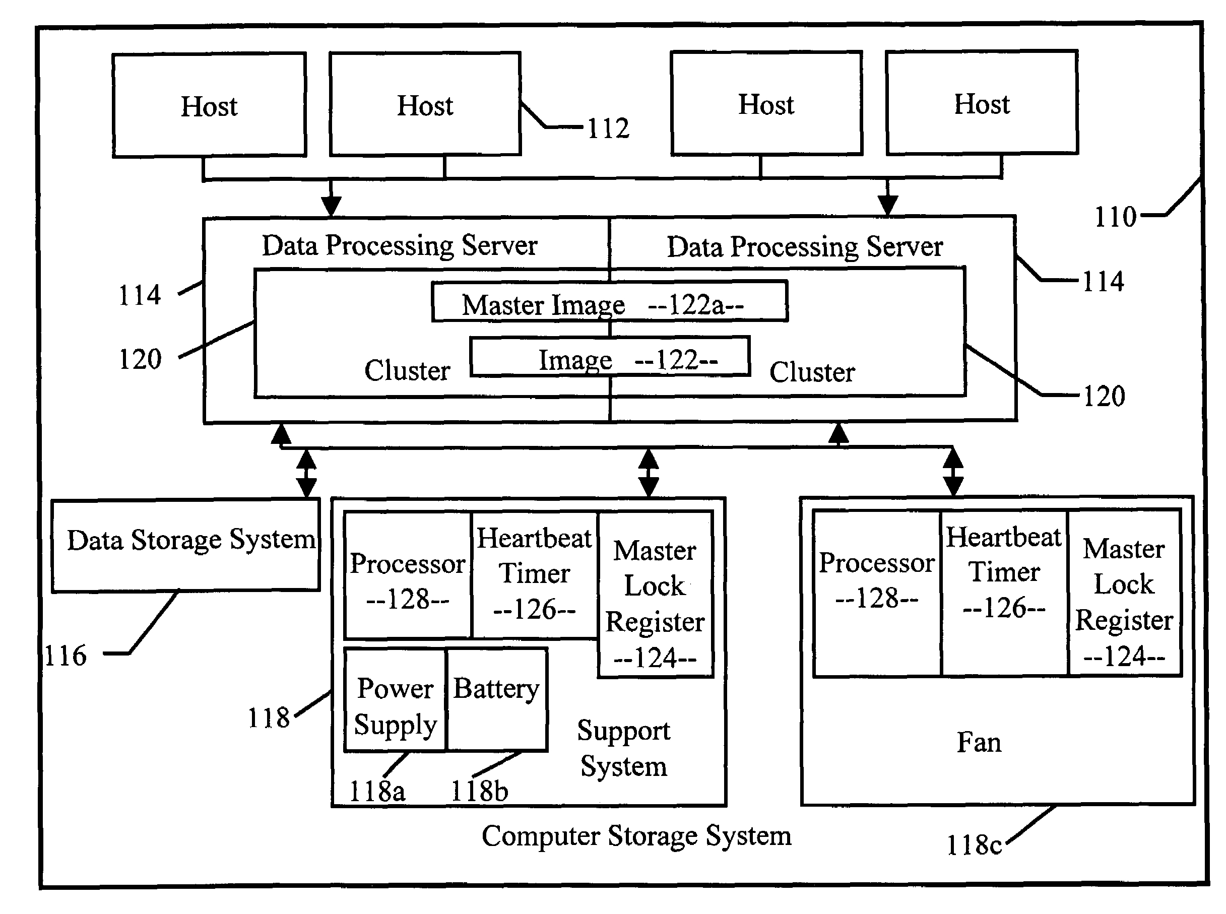 Managing virtual server control of computer support systems with heartbeat message