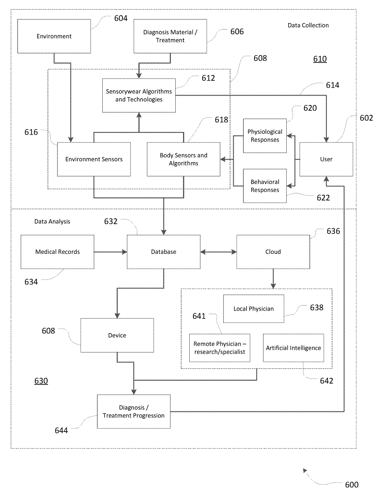 Augmented reality systems and methods for user health analysis