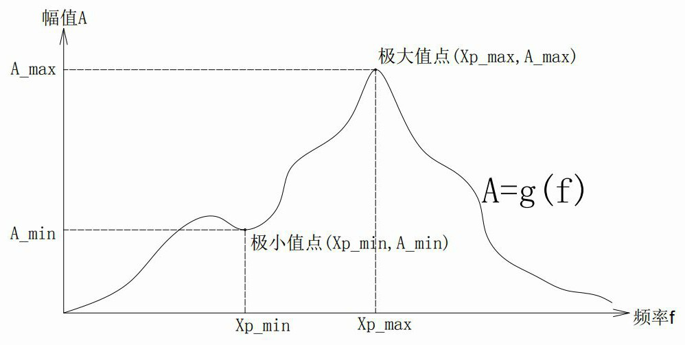 Phase-control multichannel sound wave directional emission method and system