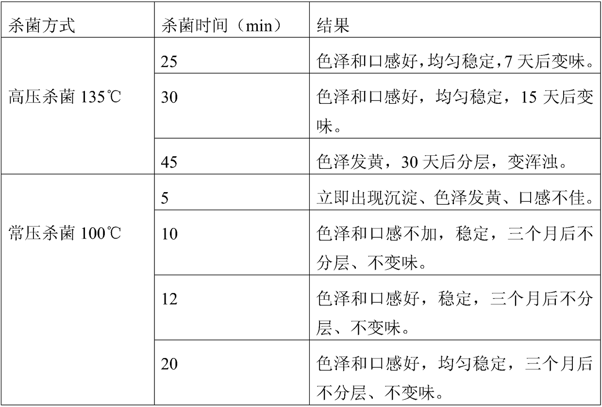 A kind of zero additive coconut milk and preparation method thereof