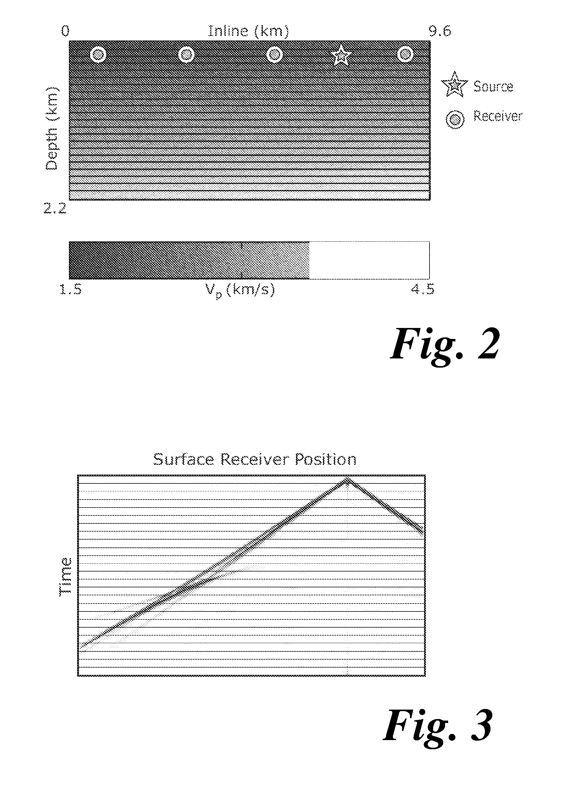 Method of, and apparatus for, full waveform inversion