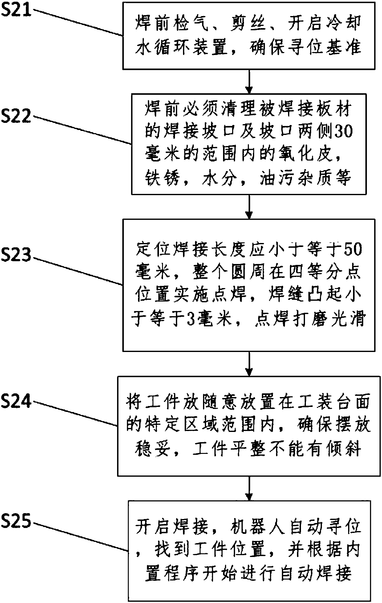 Automatic flat fillet welding method of heavy arc plate