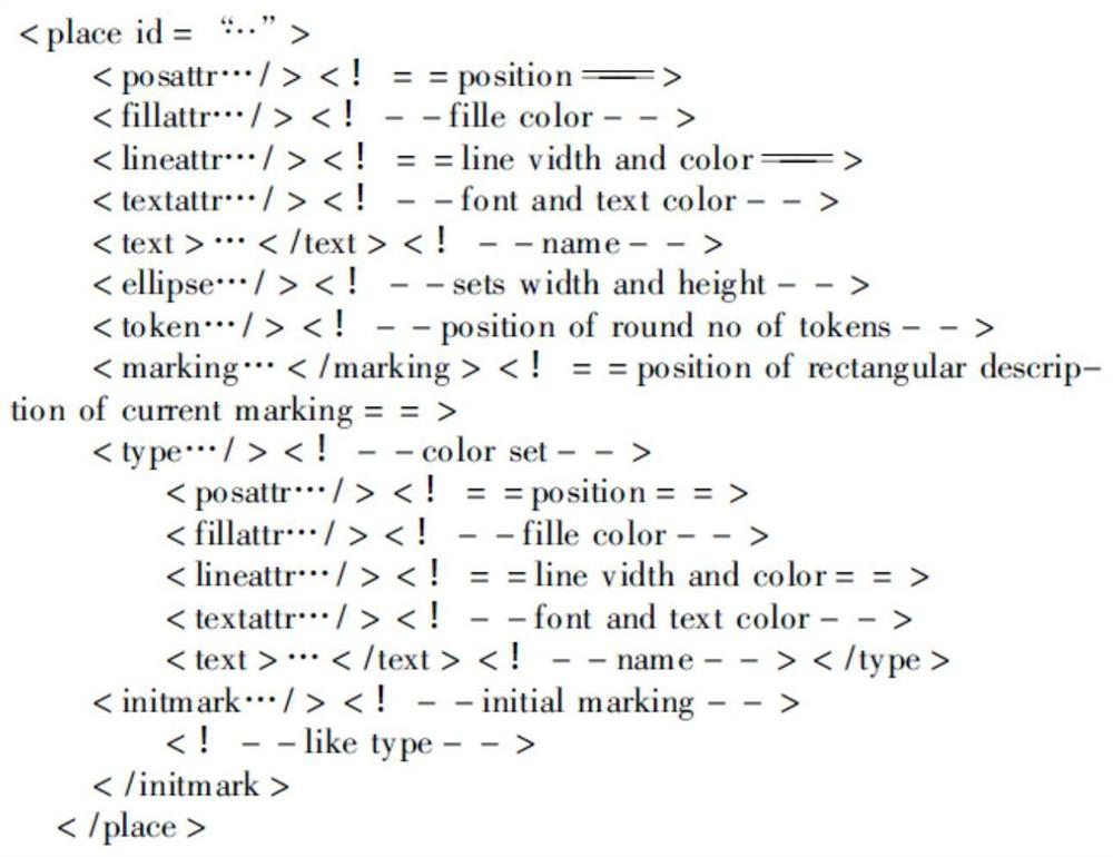 A system and method for formal verification of smart contracts based on state space