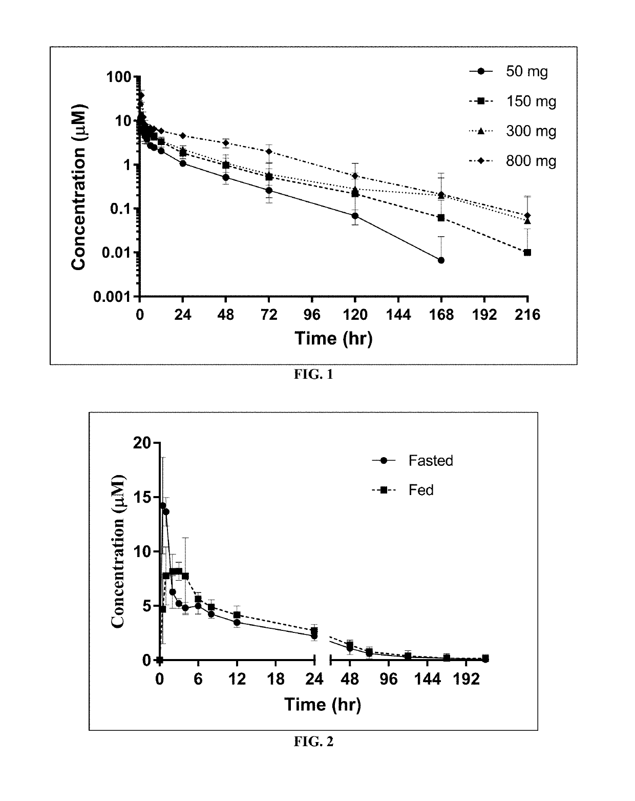 Methods of treating ttr amyloidosis using ag10