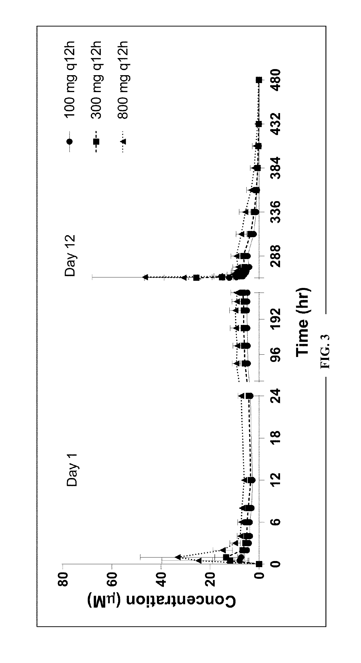 Methods of treating ttr amyloidosis using ag10