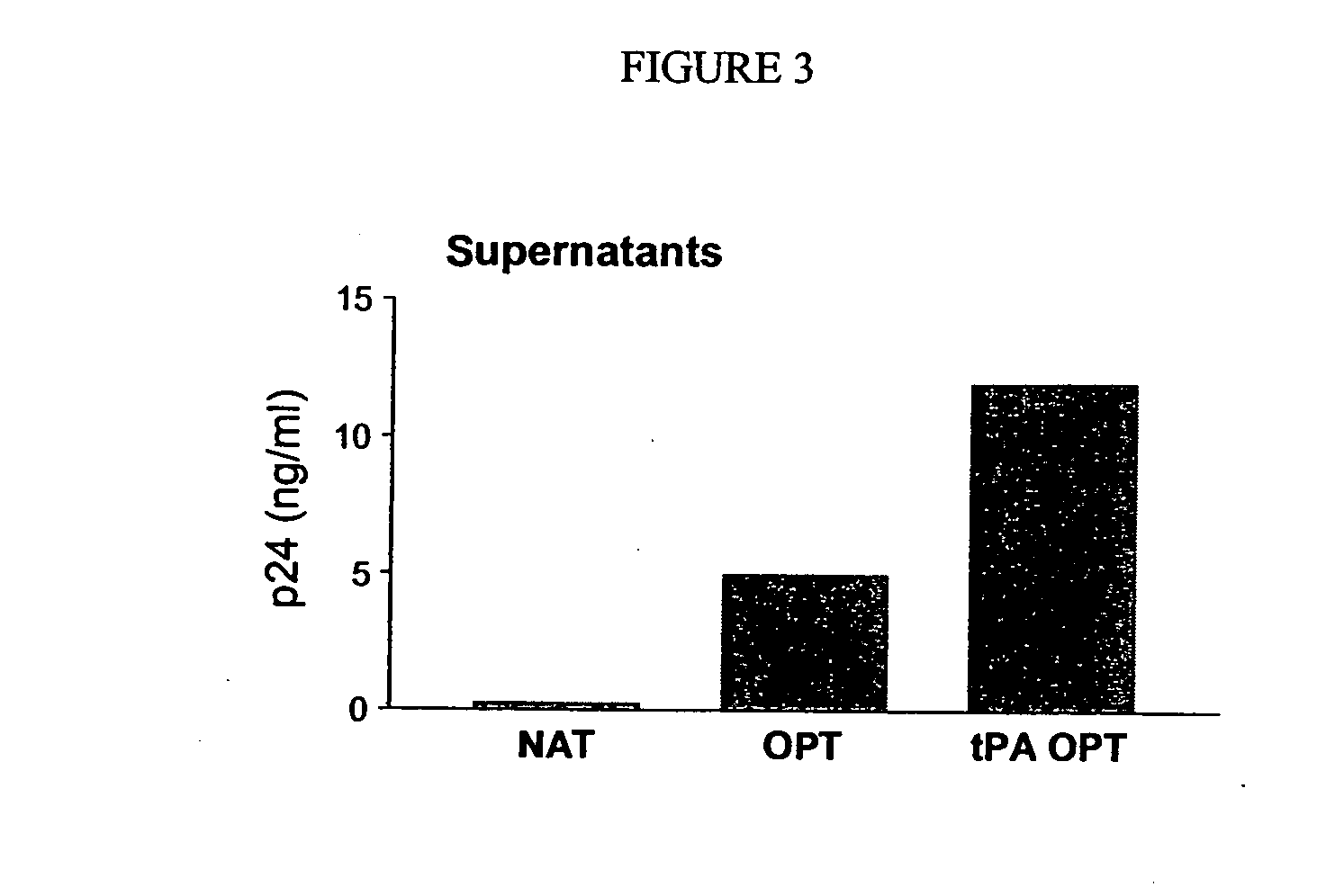 Methods and compositions for immunization against hiv