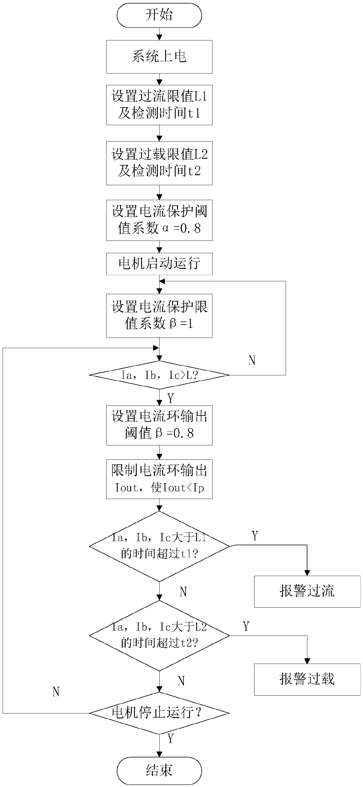 Motor current dynamic adjustment method