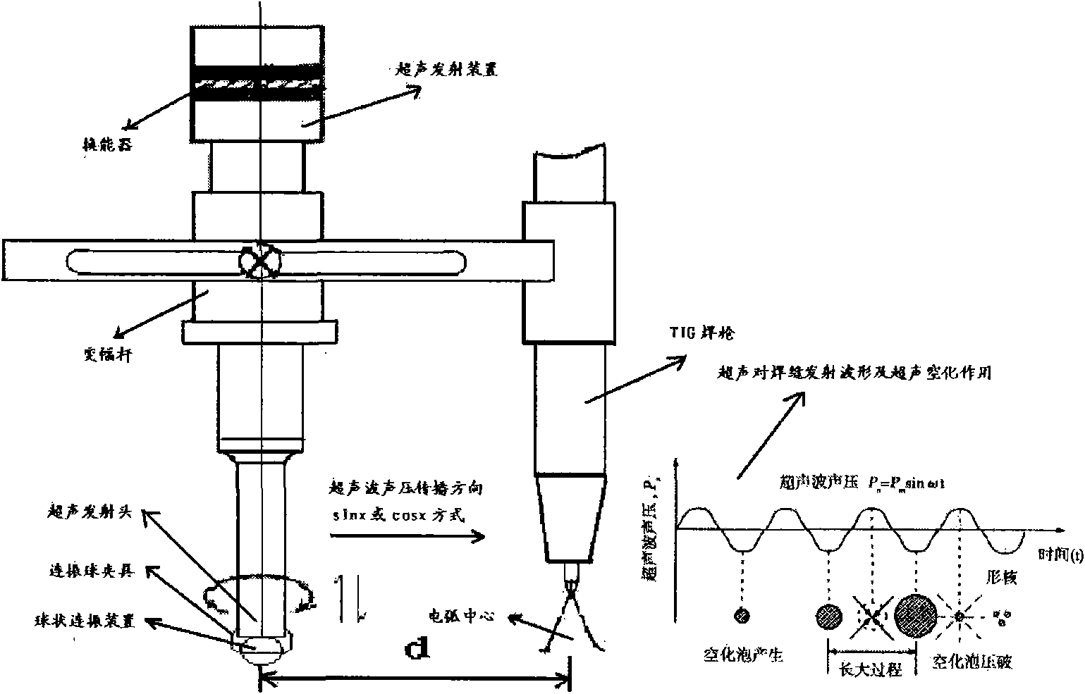 Ultrasonic welding method of Al/Ti dissimilar metal TIG (Tungsten Inert Gas) electrical arc micro-melting brazing and following welding