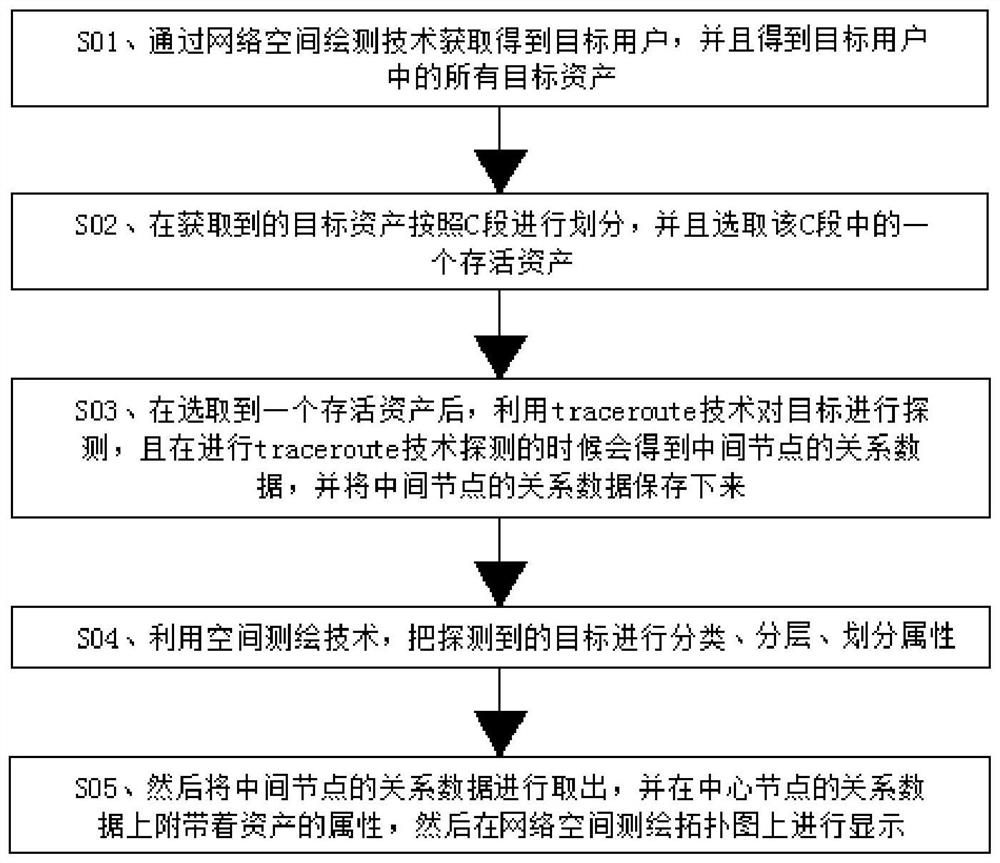 Method for generating topological graph based on cyberspace surveying and mapping