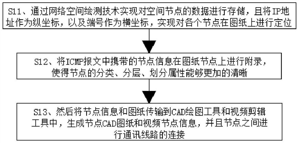 Method for generating topological graph based on cyberspace surveying and mapping