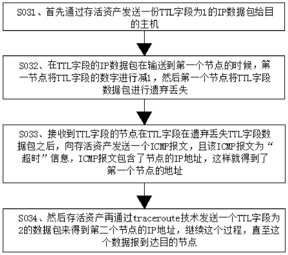 Method for generating topological graph based on cyberspace surveying and mapping