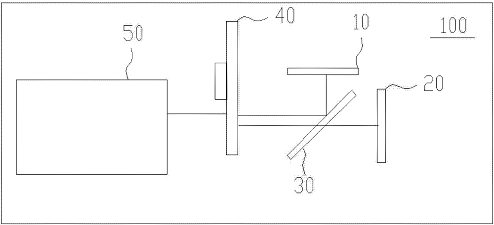 Projection system