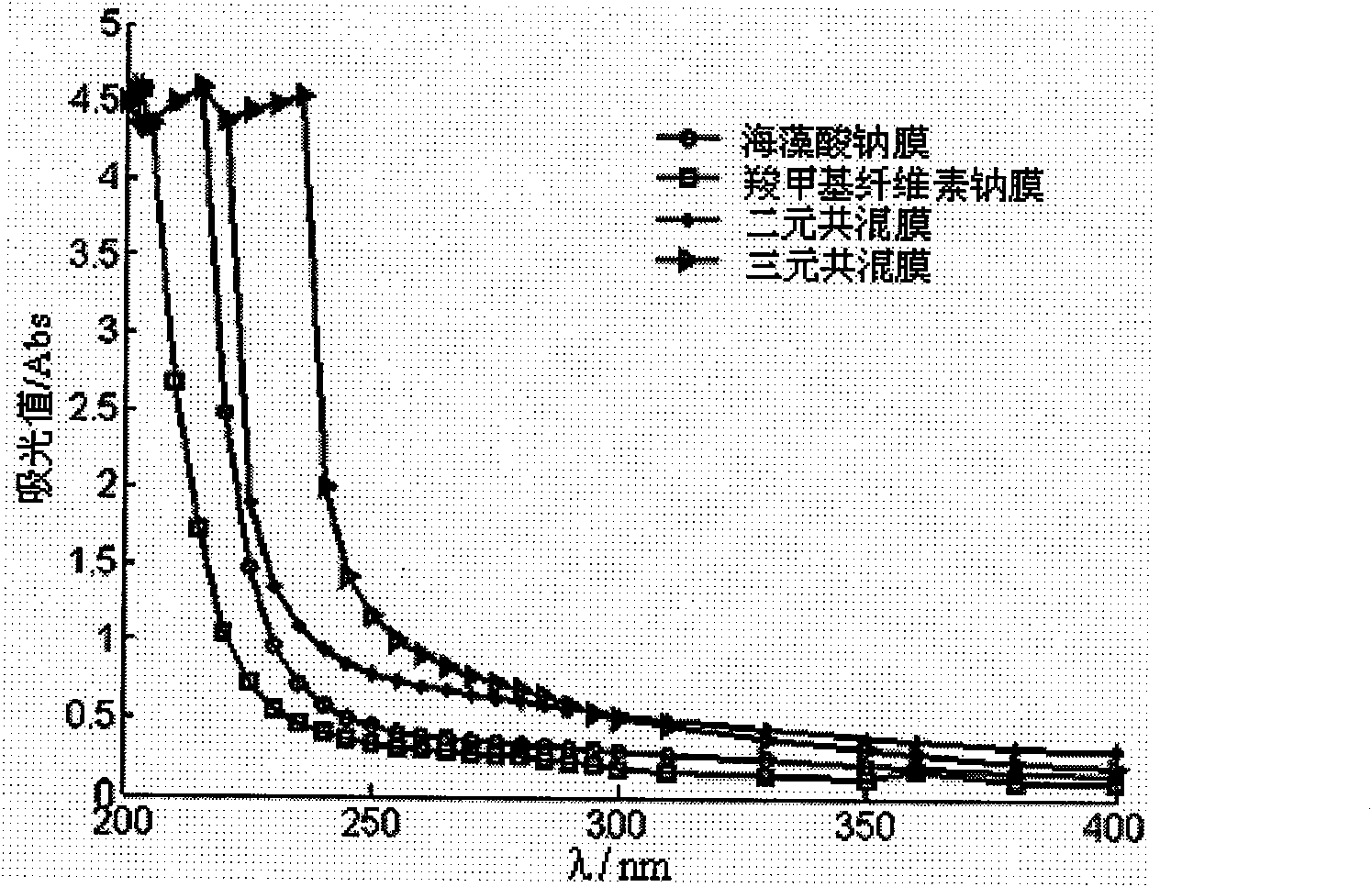 Edible polysaccharide-protein composite packaging film and preparation method thereof