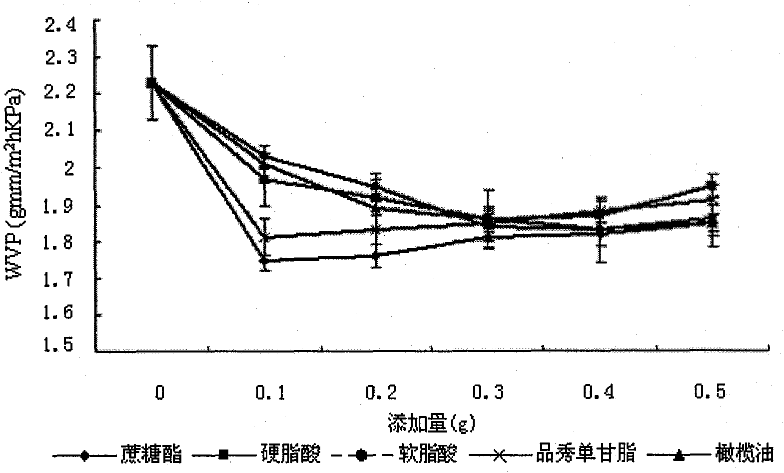 Edible polysaccharide-protein composite packaging film and preparation method thereof