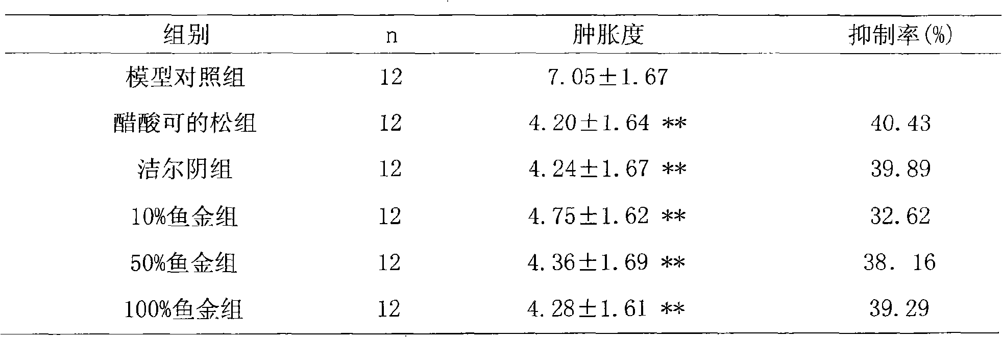 Vaginal gel for treating gynecologic diseases, and preparation method thereof