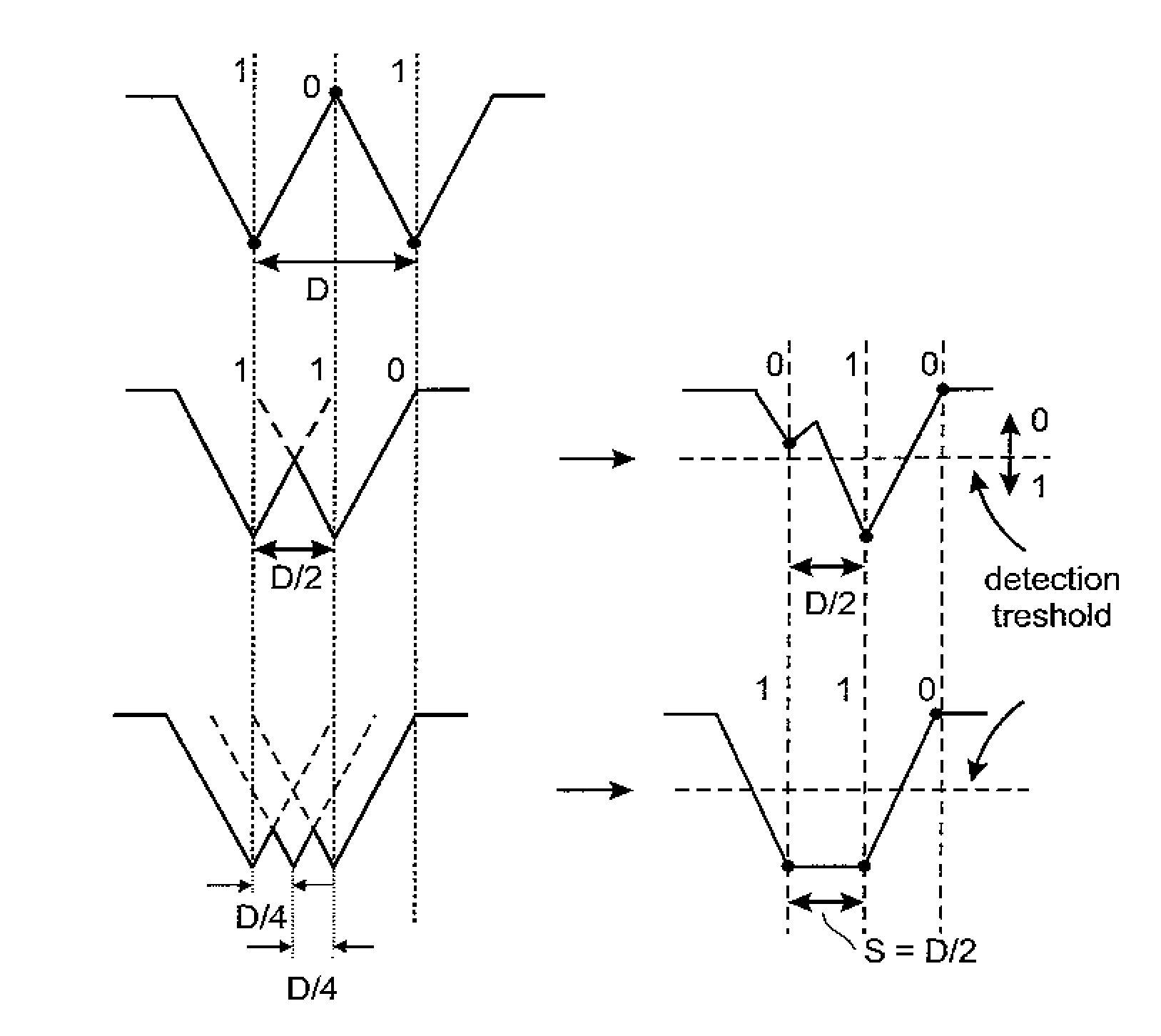 Recording in probe-based data storage devices