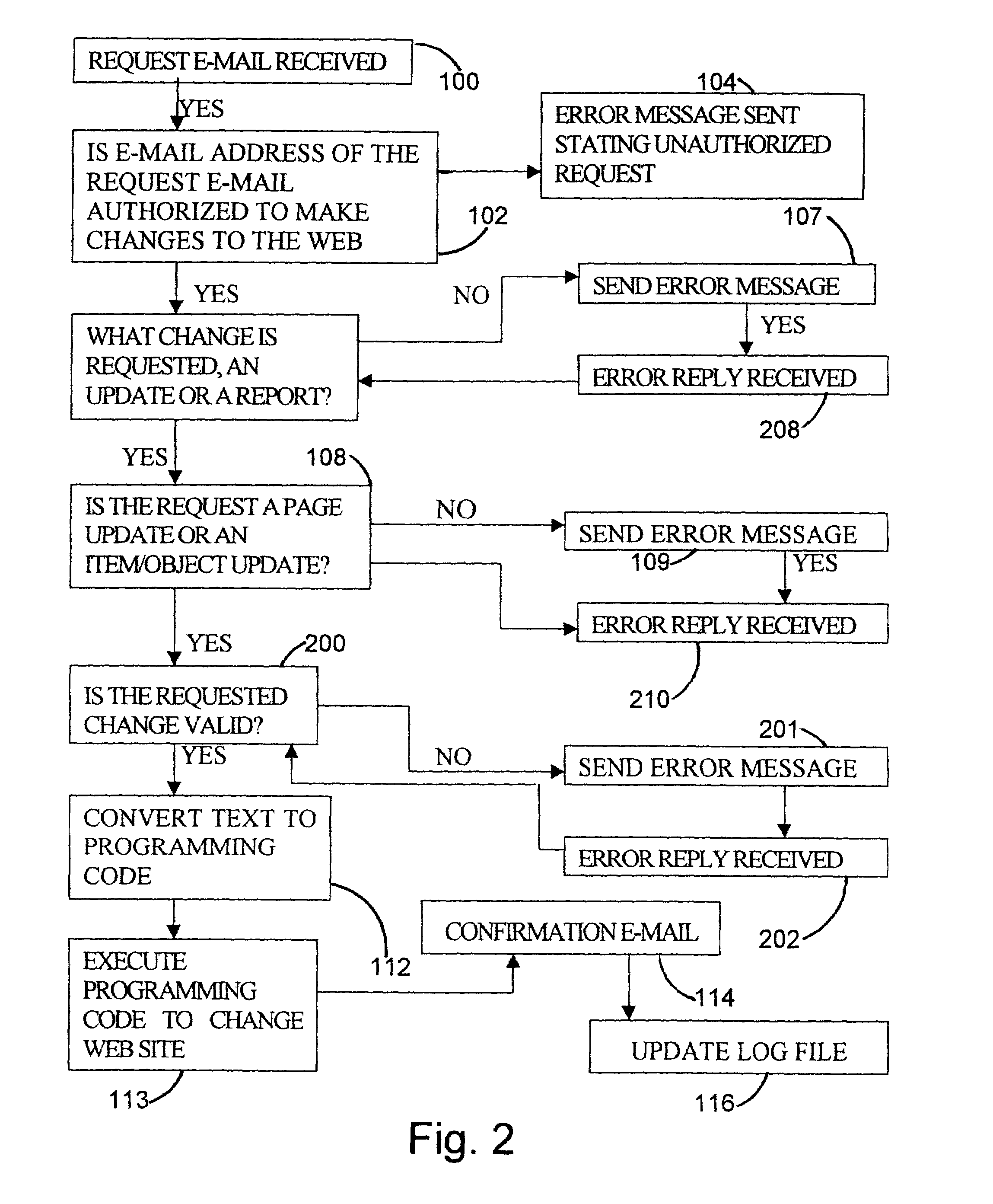 Method for performing programming by plain text requests