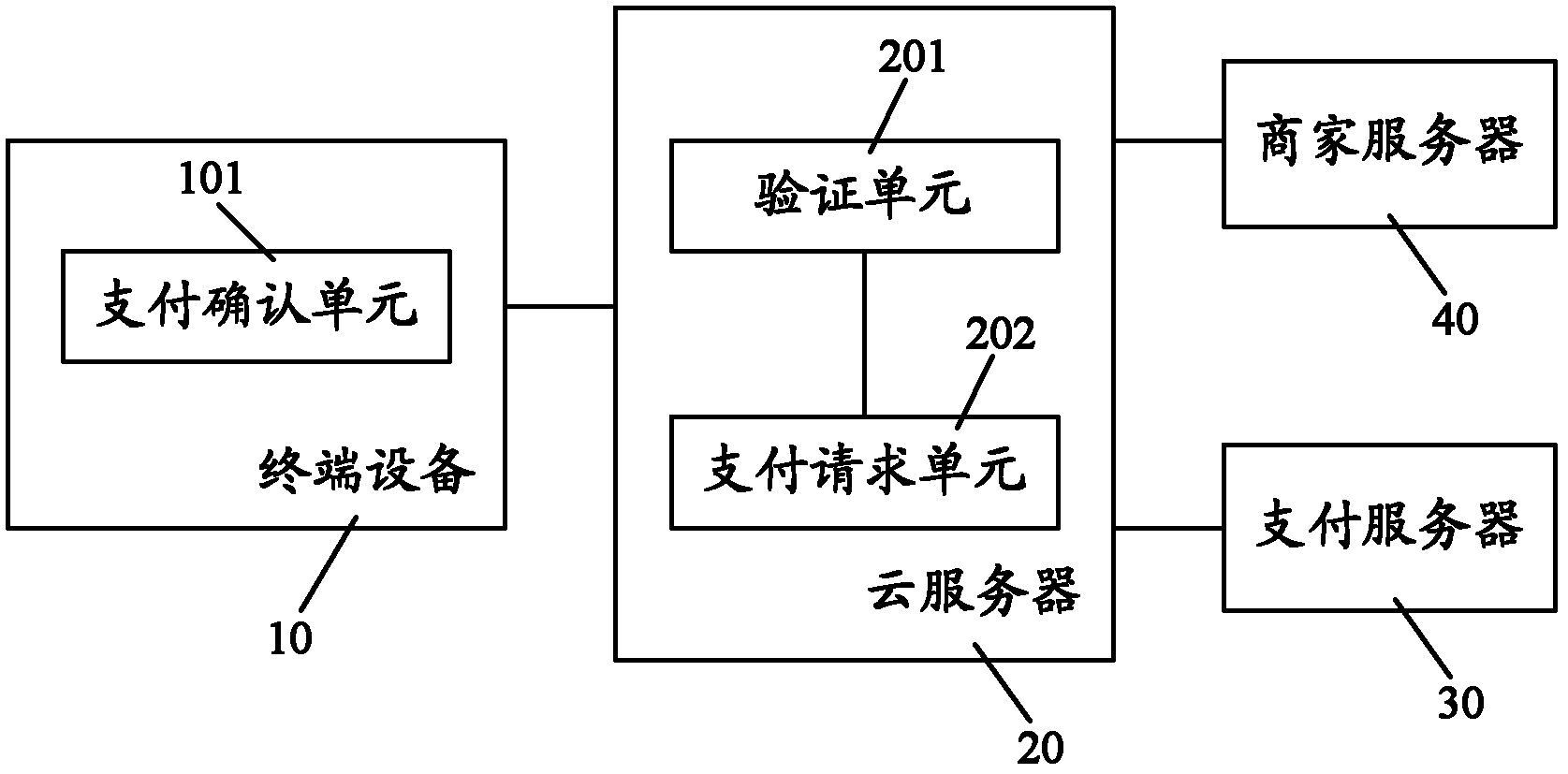 Electronic payment system based on cloud data processing technology