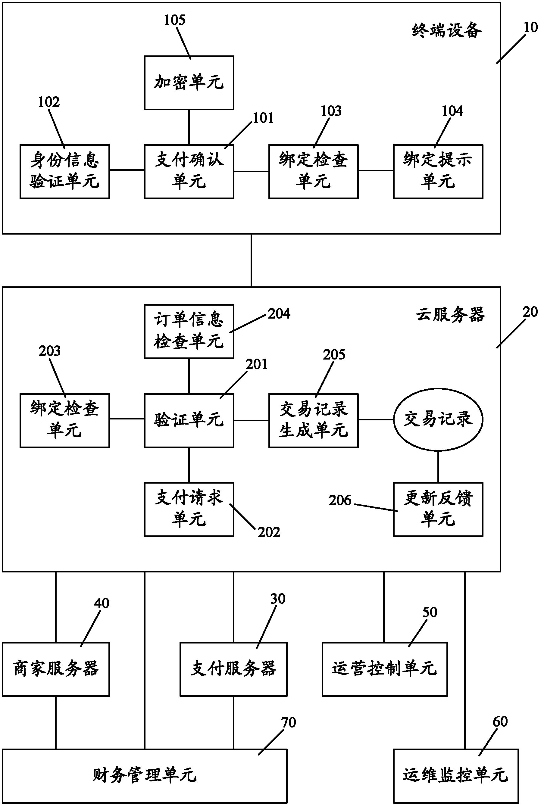 Electronic payment system based on cloud data processing technology