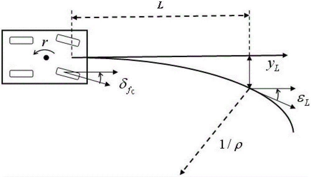 A method of intelligent vehicle lateral control based on fuzzy sliding mode