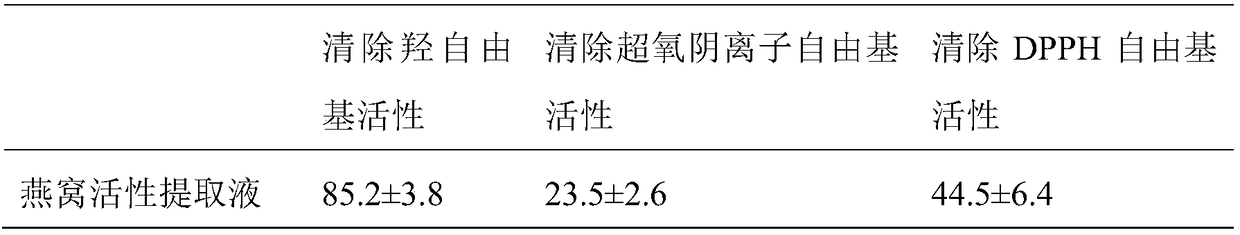 Cosmetic with bird's nest active extract liquid, method for preparing same and application of cosmetic