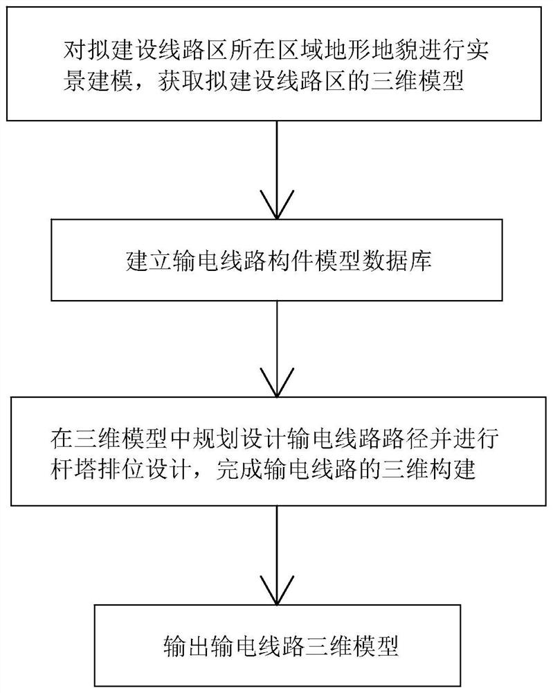 Power transmission line three-dimensional design method and system