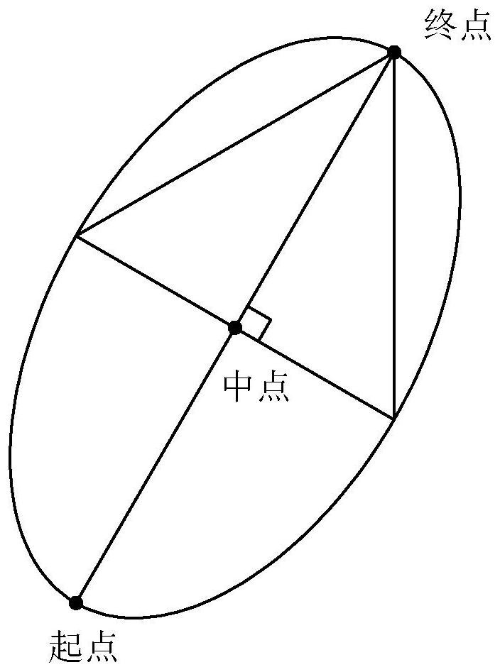 Power transmission line three-dimensional design method and system