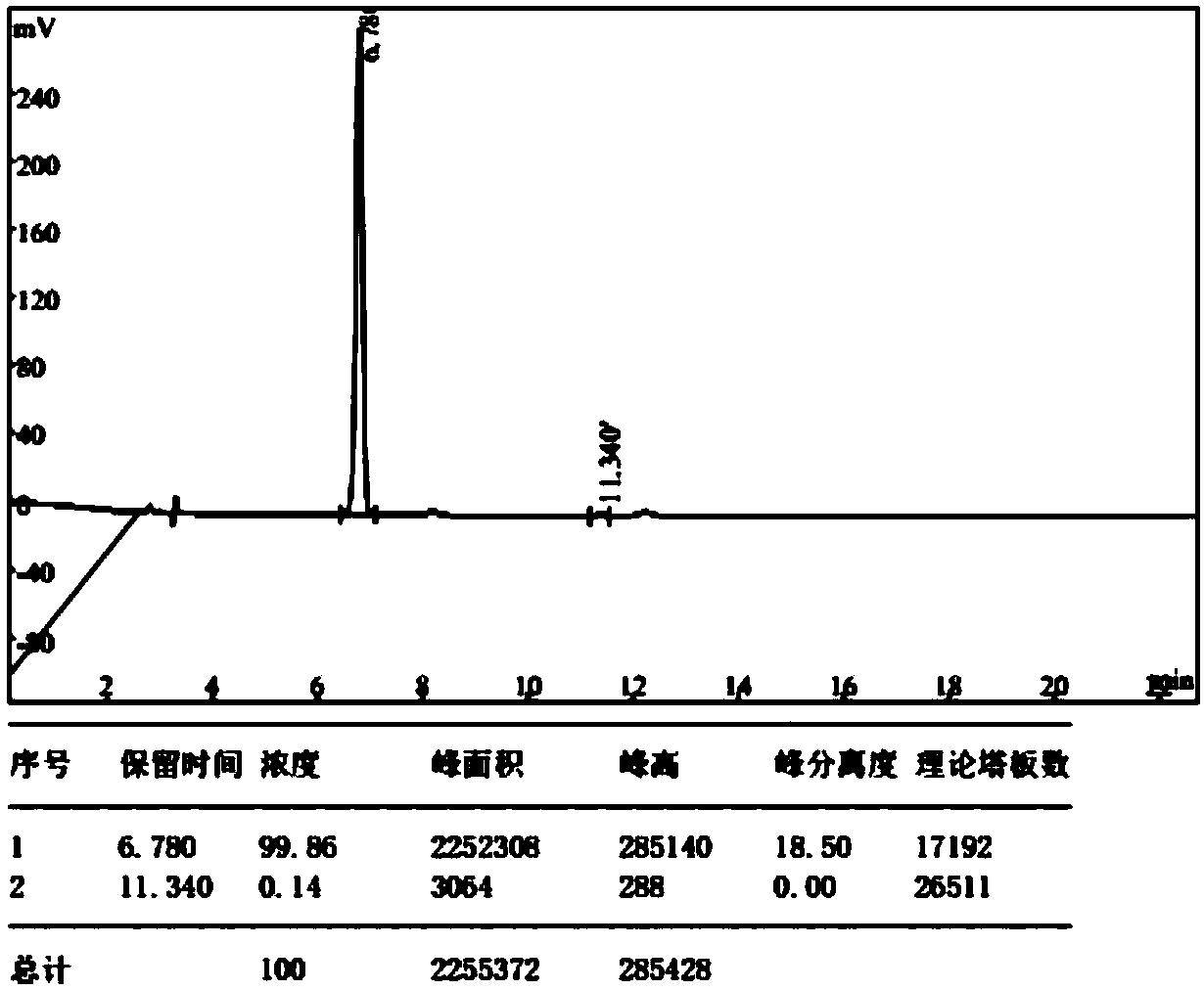 Preparation method of (E)-octyl-4-alkene-1,8-diacid