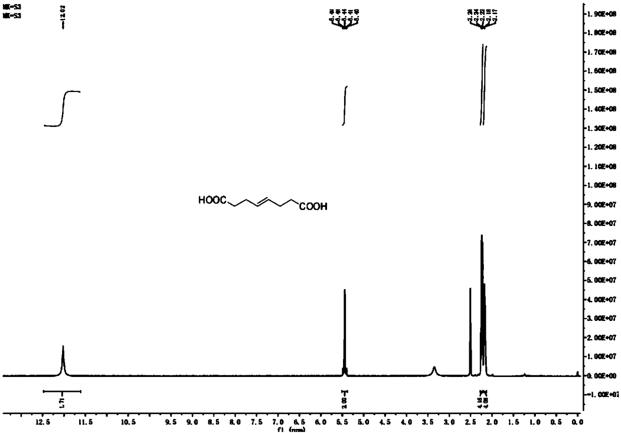 Preparation method of (E)-octyl-4-alkene-1,8-diacid