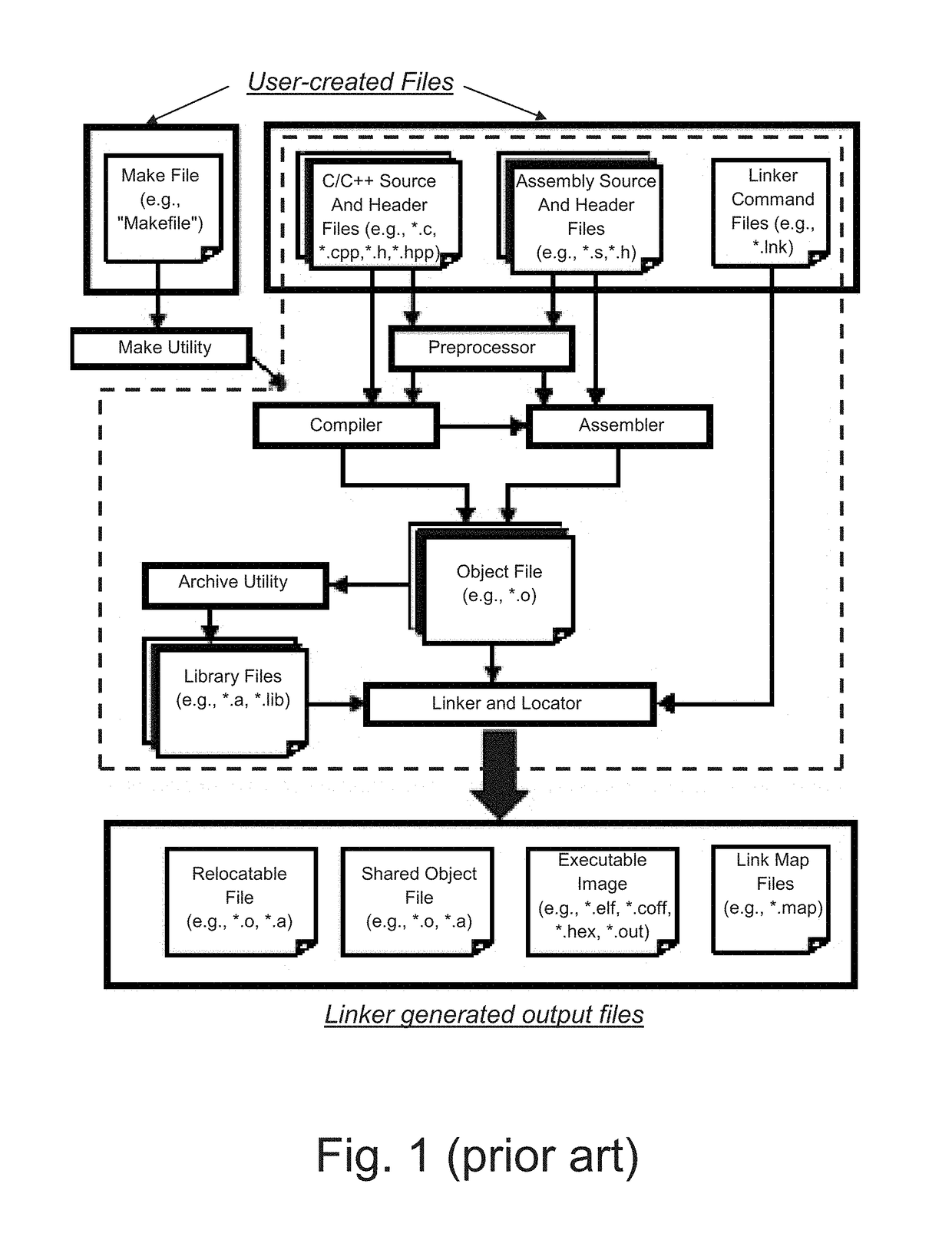 Method to identify known compilers functions, libraries and objects inside files and data items containing an executable code