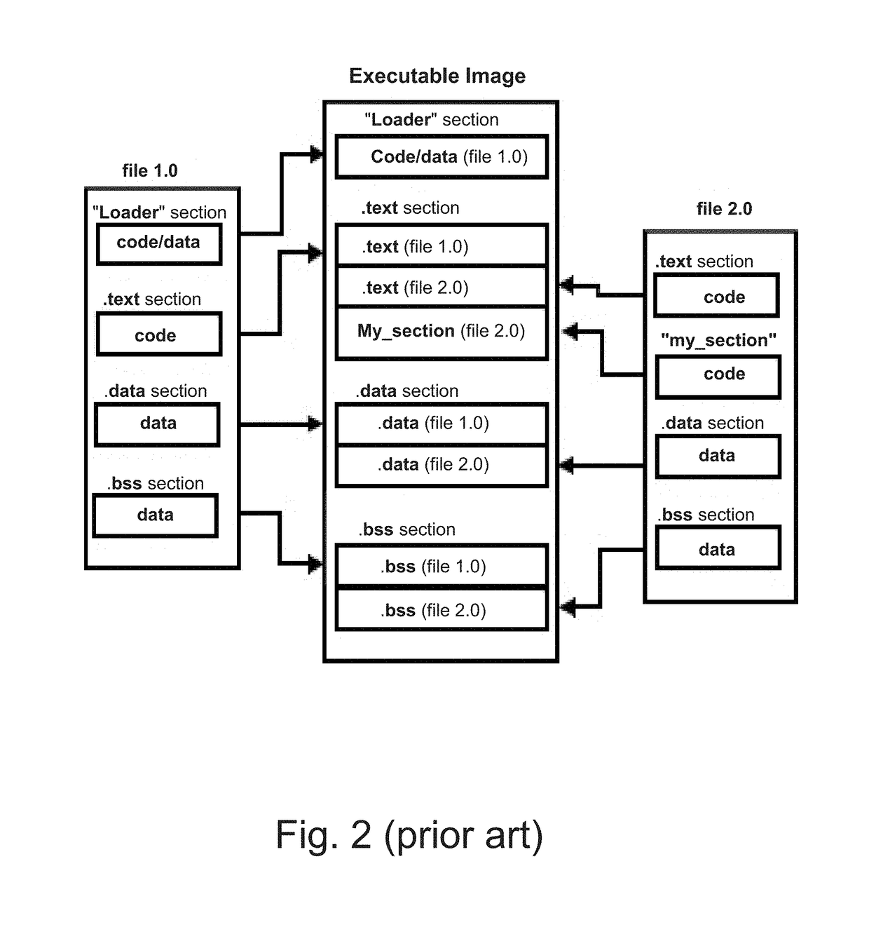 Method to identify known compilers functions, libraries and objects inside files and data items containing an executable code