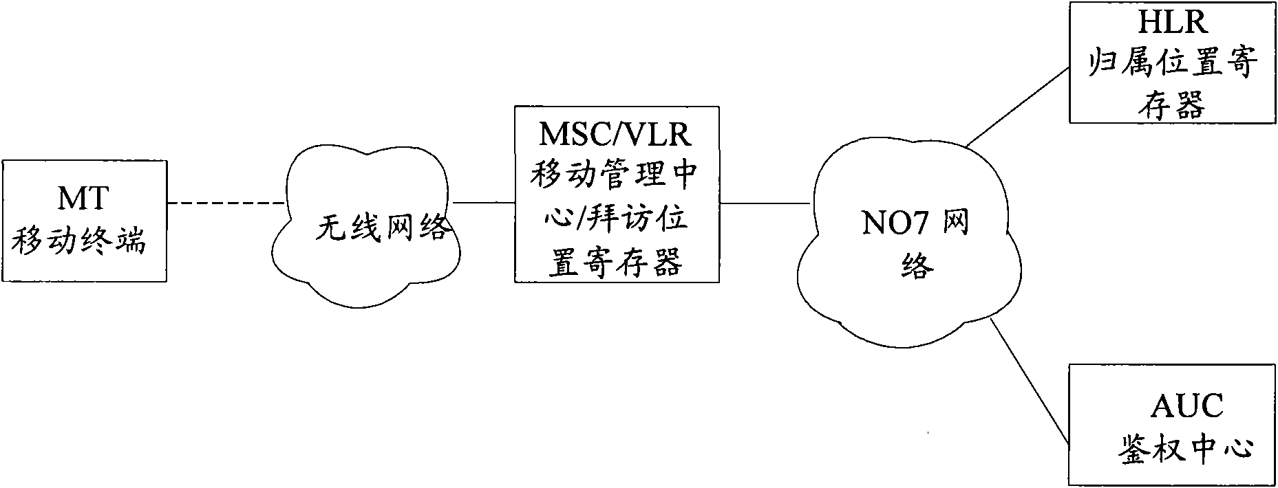 Terminal protecting methdo and system