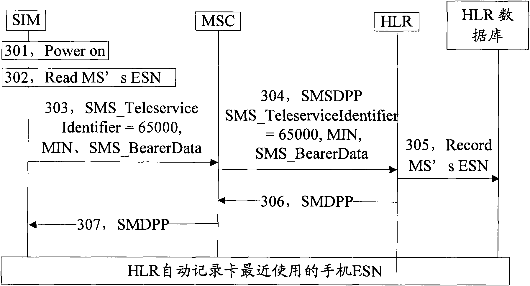 Terminal protecting methdo and system