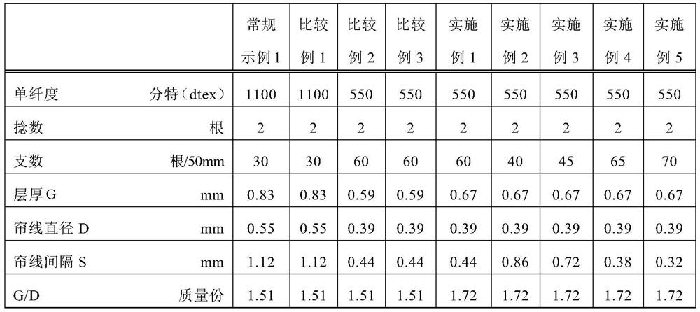 Pneumatic tire