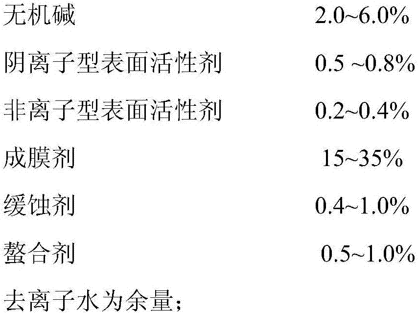 Environment-friendly optical glass cleaning agent and preparation method thereof