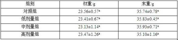 Preparation method of anti-fatigue oligopeptides biscuits