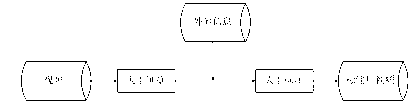 Face automatic labeling method and system