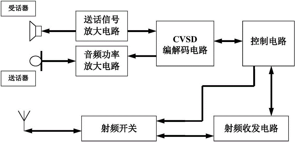 Portable wireless communication system applied to oilfield drilling operation