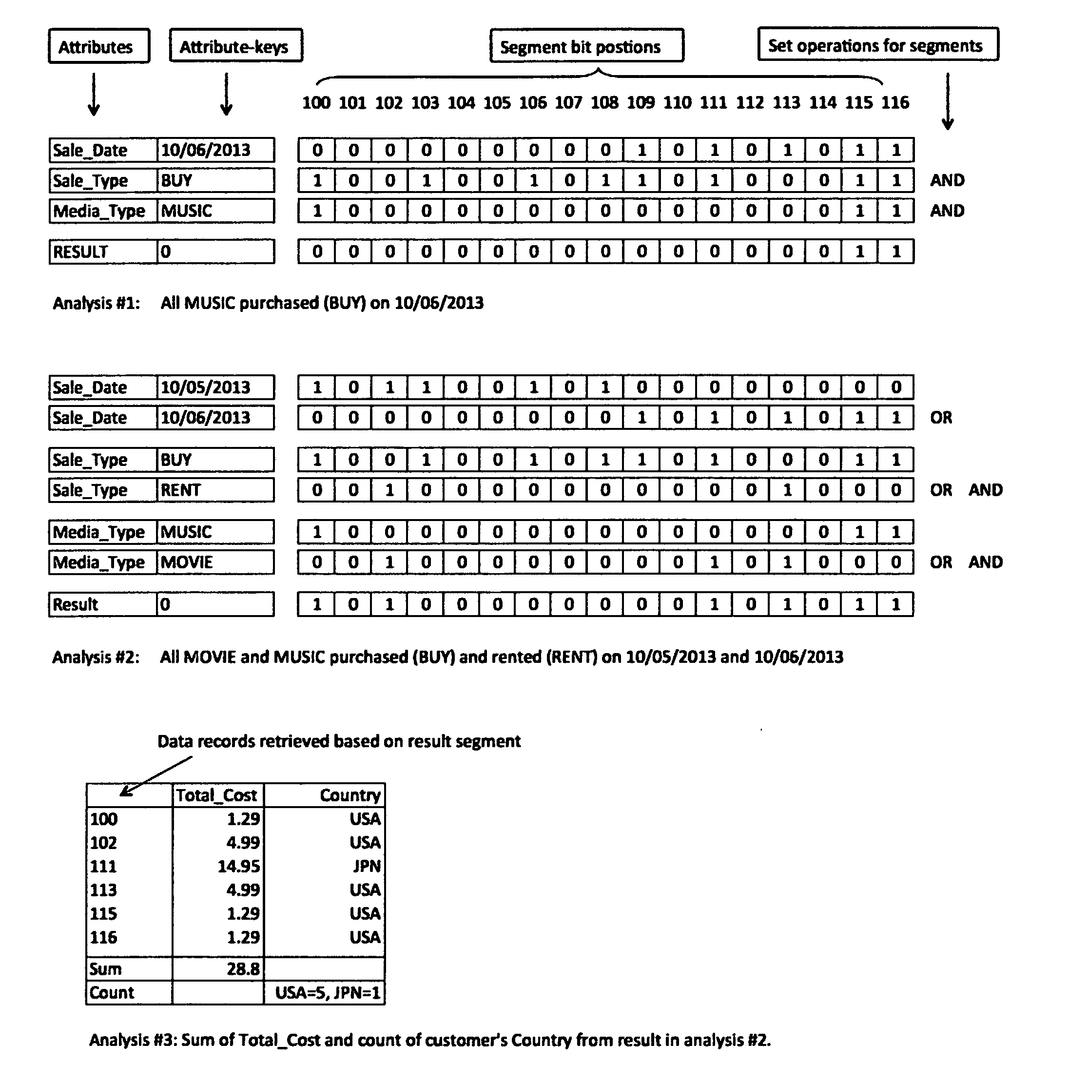 System and method of analyzing data using bitmap techniques